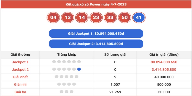Bật mí cách chơi jackpot 8Xbet đơn giản nhất cho tân binh 